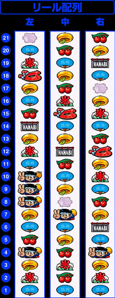 新ハナビ リール回転中のプレイ画面