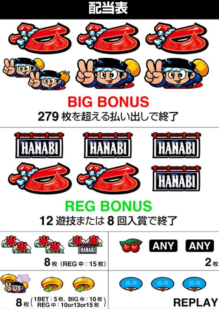 新ハナビ BIGボーナス当選画面